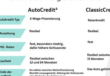 Audi Q5 119.777 km 24.950 &euro; Langenfeld 40764