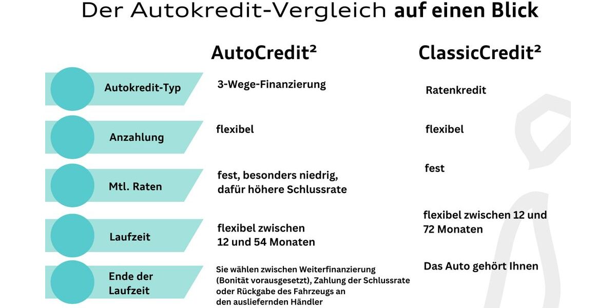 Audi Q5 119.777 km 24.950 &euro; Langenfeld 40764